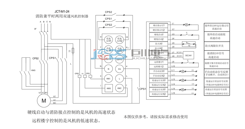     JCT-M1-24智能動(dòng)力控制器  雙速、高低速接線